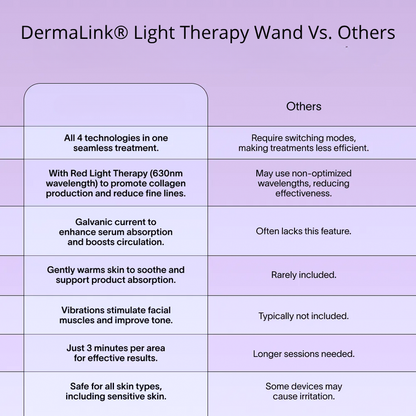 DermaLink.® Light Therapy Wand