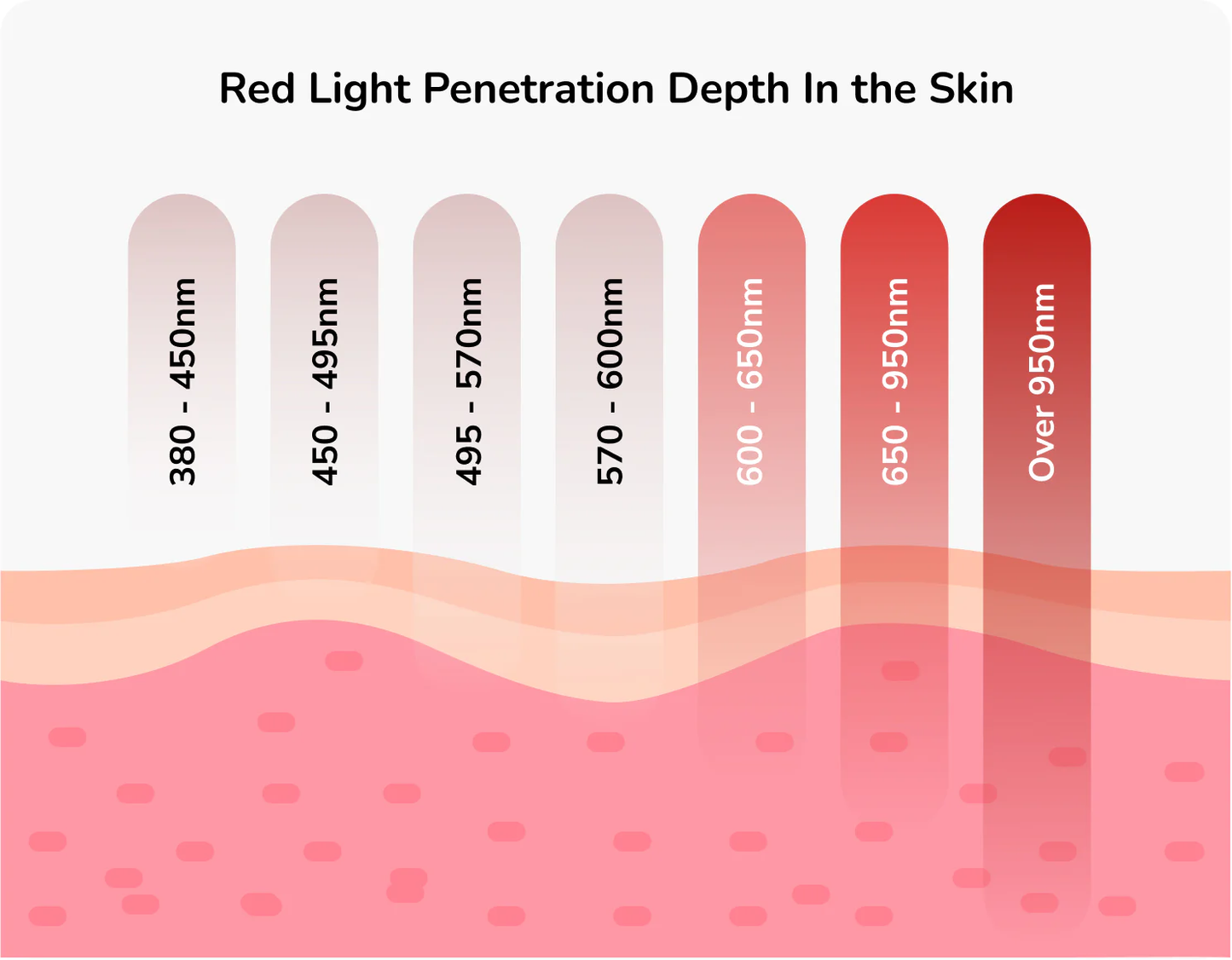 DermaLink.® Light Therapy Wand